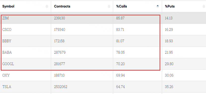 Data From CBOE Trader Alert, as of 4 April 2023 EDT