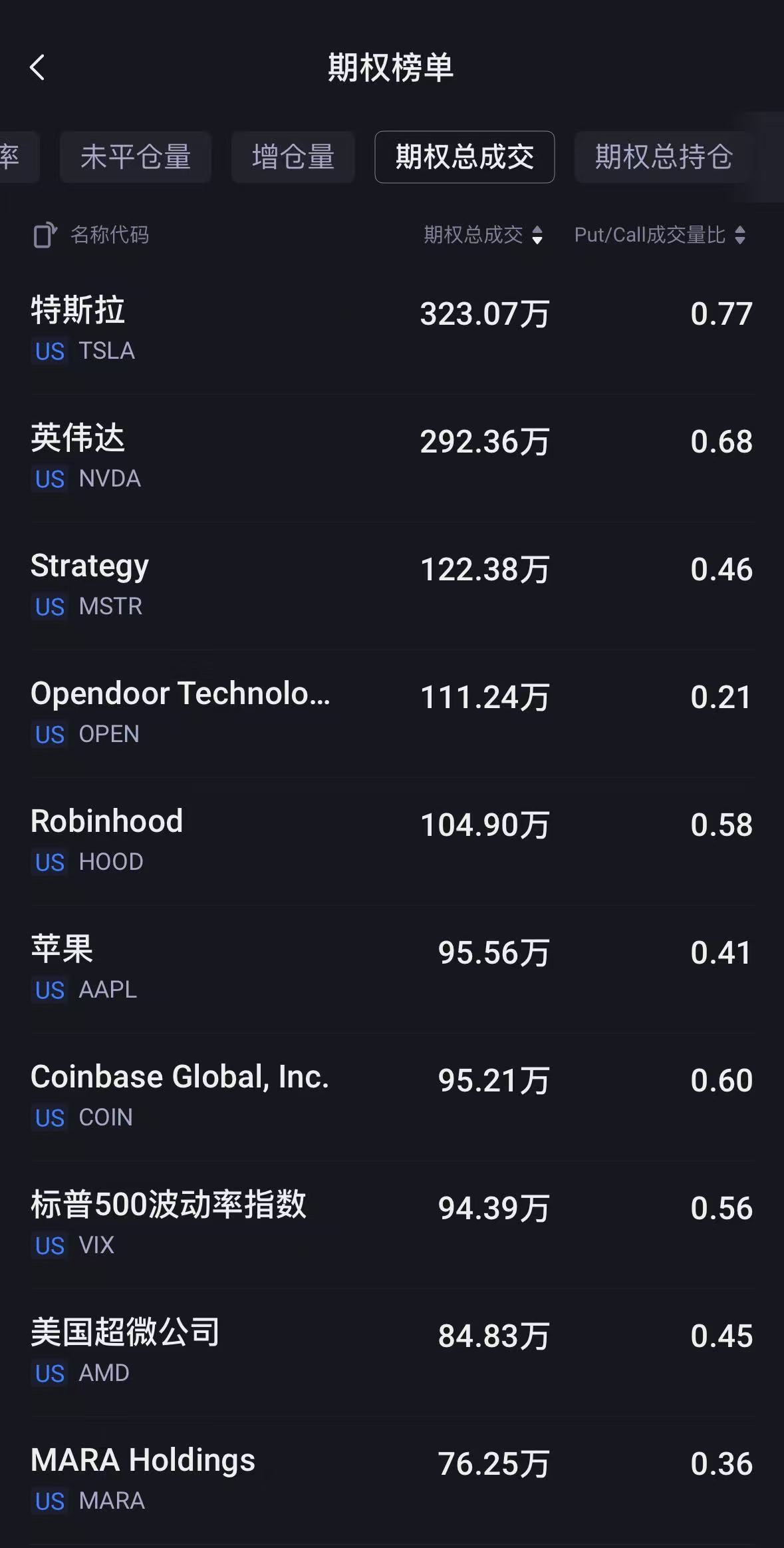 数据来源：老虎国际
