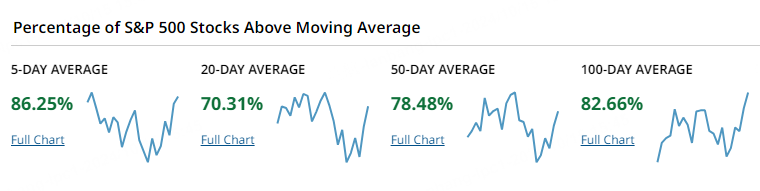 图片来源：Barchart