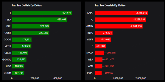Source: Market Chameleon