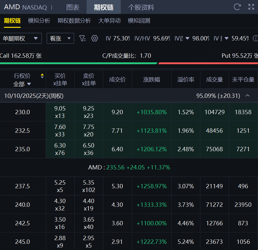 数据来源：老虎国际