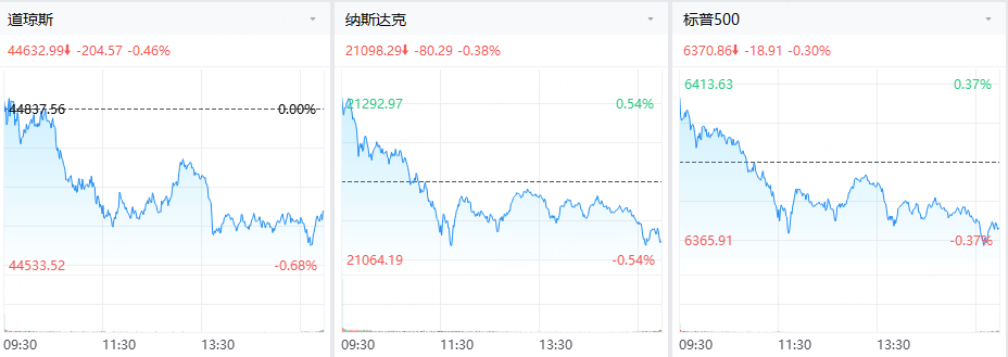 数据来源：老虎国际