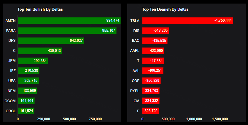 Source: Market Chameleon