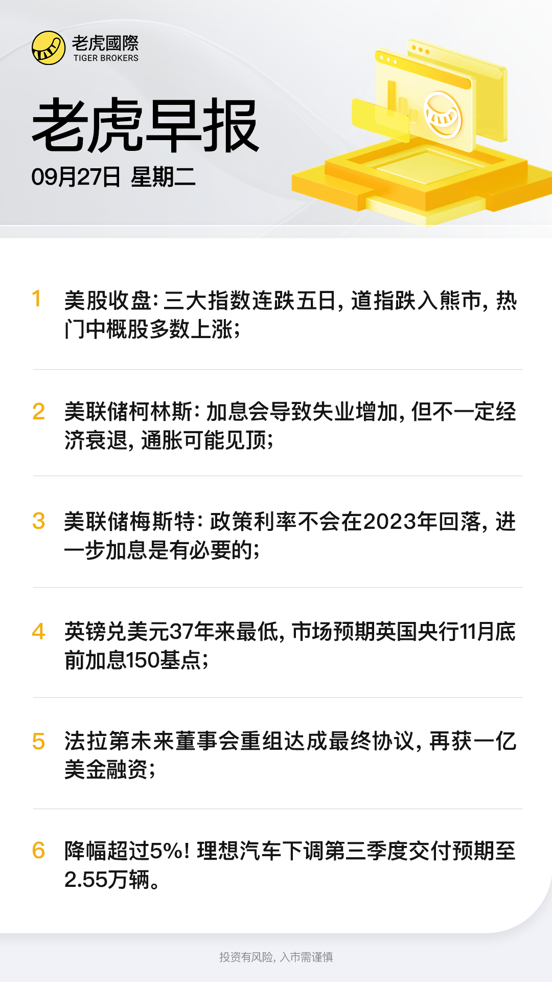 9月27日 道指跌入熊市 黑色星期一 再现 今天买点啥 老虎社区 美港股上老虎 老虎社区