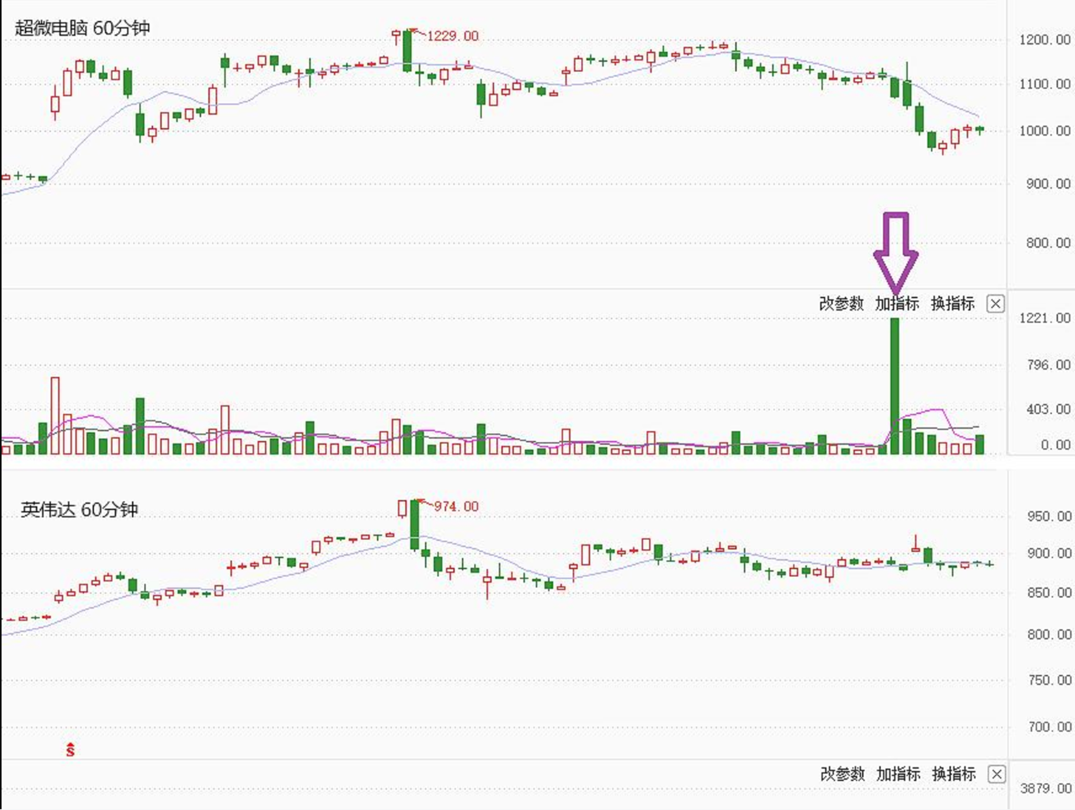 英伟达和超微的60分钟图对比