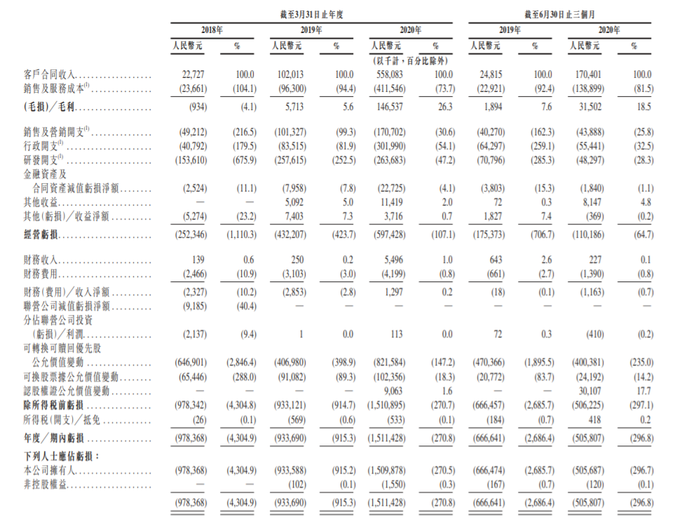 招股结果 医渡科技一手中签率 申购0手稳中一手 老虎社区