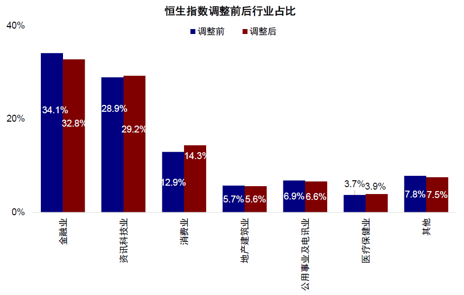 资料来源：Bloomberg，Wind，中金公司研究部