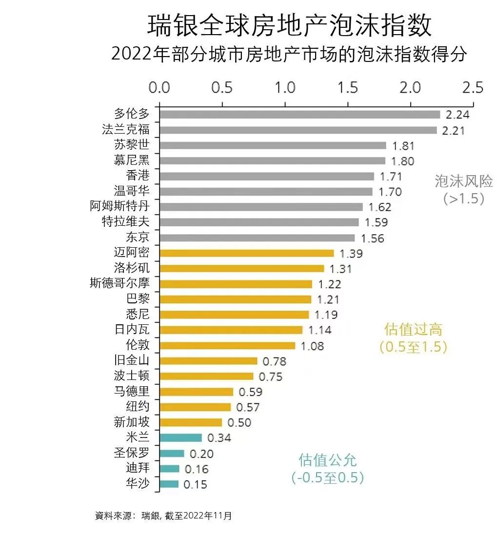 亚洲主要城市能否抵御全球房地产下行压力？_老虎社区_美港股上老虎- 老虎社区