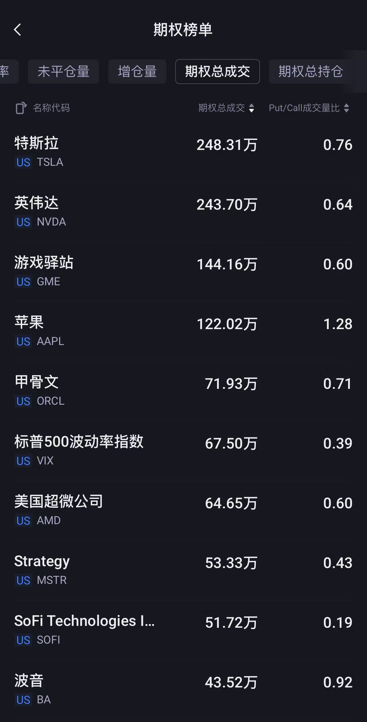数据来源：老虎国际