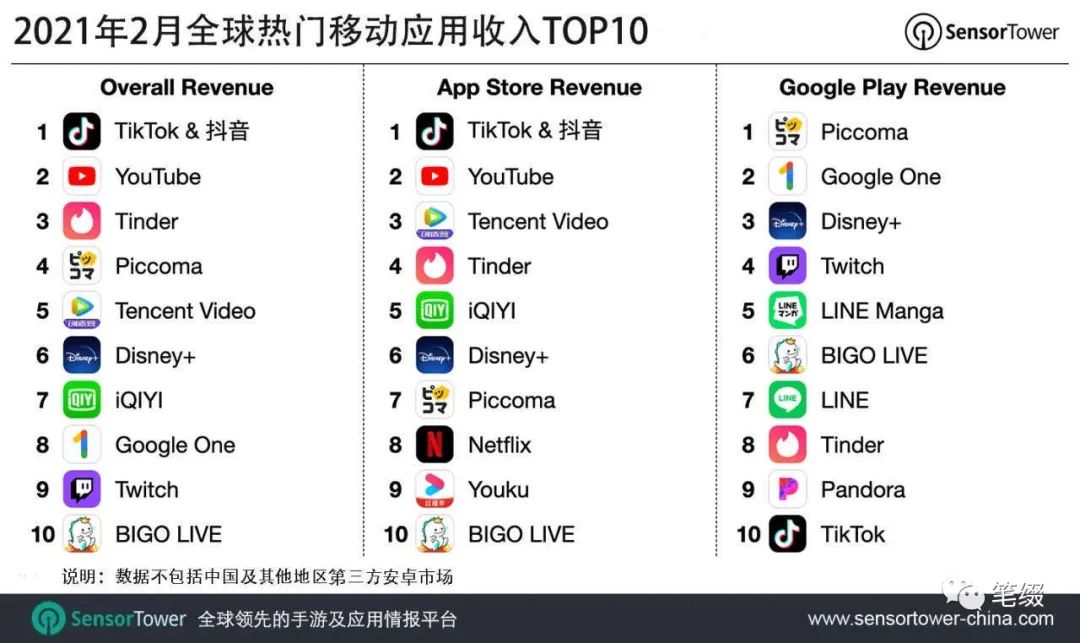 从零打造一款中国版bumble 约会软件 老虎社区 美港股上老虎 老虎社区