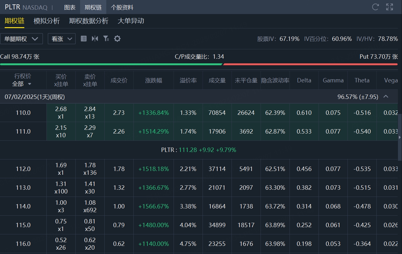 Palantir；数据来源：老虎国际