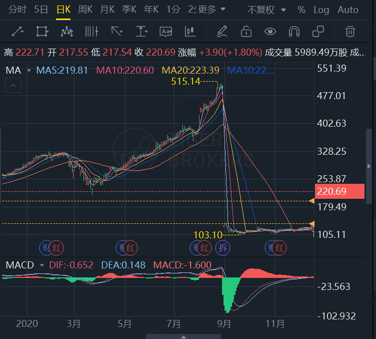 苹果2020年走势