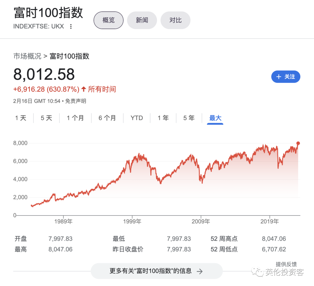 英国股市大涨创历史新高！哪些股票值得买？_老虎社区_美港股上老虎- 老虎社区