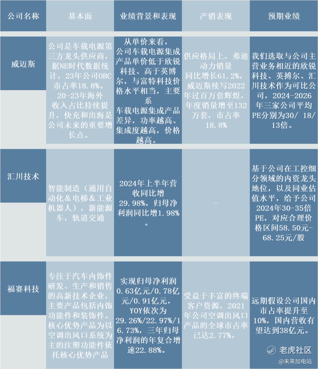 企业追踪】美股长牛几十年的关键原因，A股上市公司要学起来了_老虎社区_美港股上老虎- 老虎社区