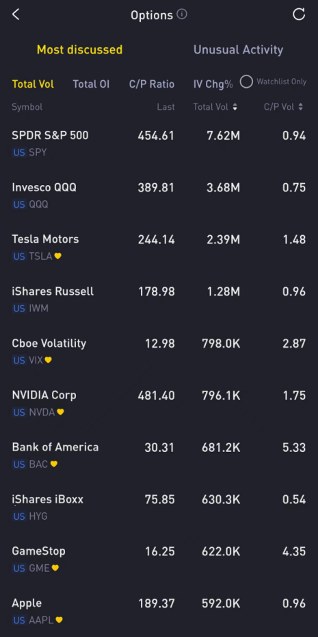 Source: Tiger Trade App