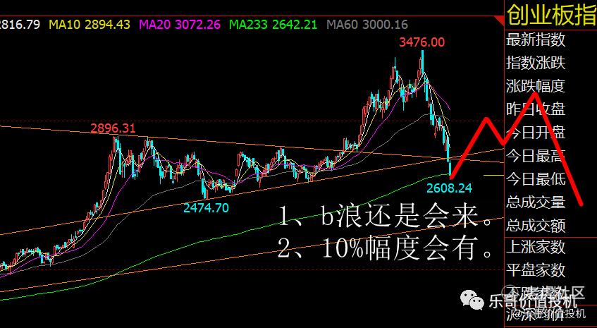 21 03 12 V形反弹 拿稳了 老虎社区