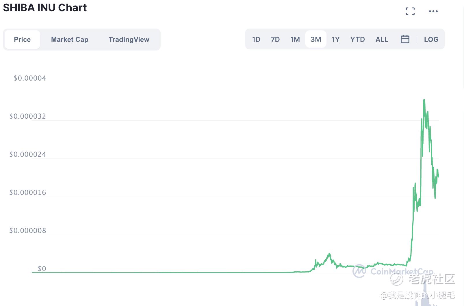 sitebitcoin86.com 以太坊以太币_2020以太坊总量多少枚_以太坊币一共有多少枚