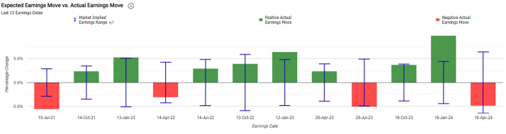 资料来源：marketchameleon