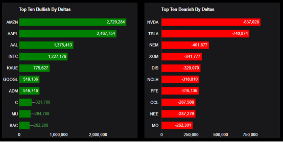 Source: Market Chameleon