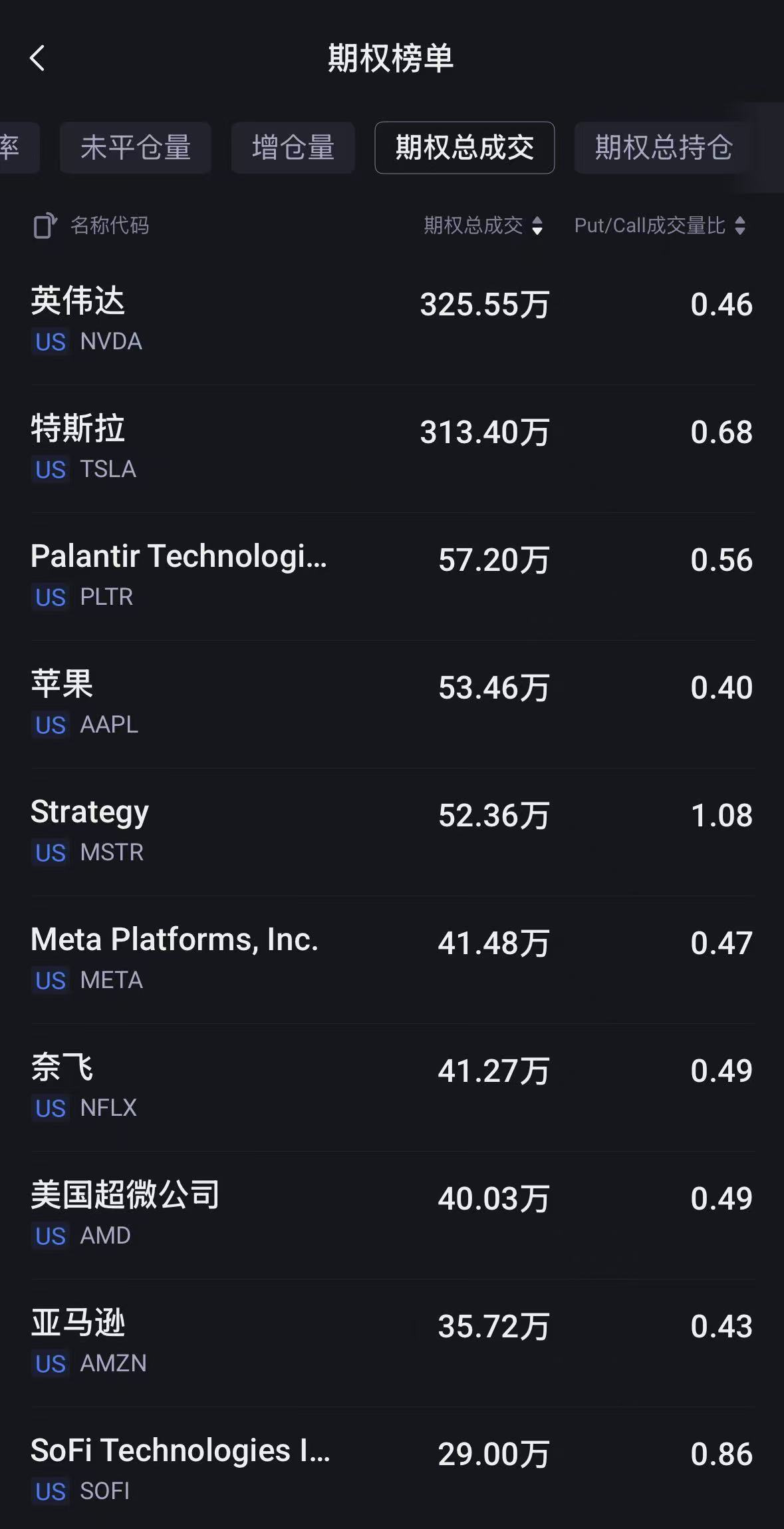 数据来源：老虎国际