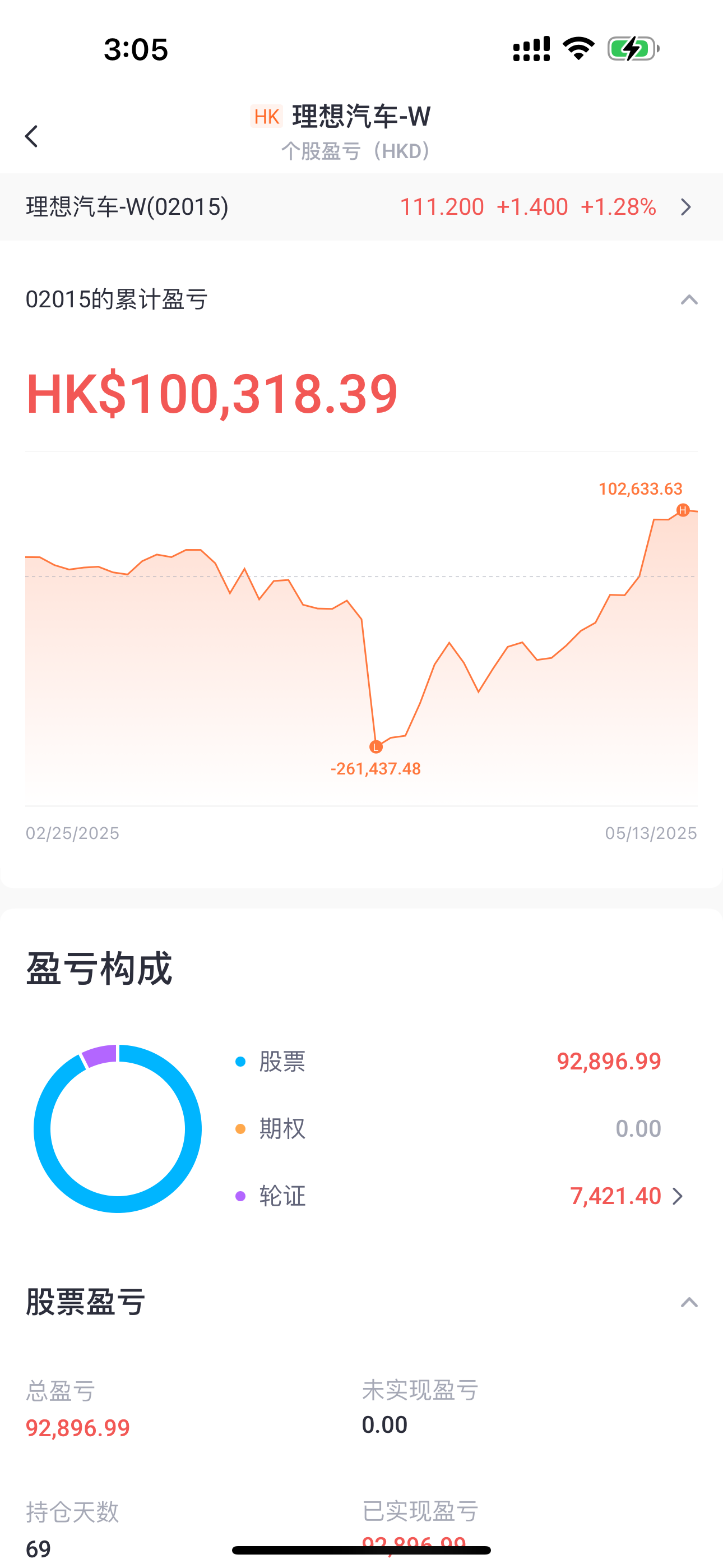 其中一个账户的收益