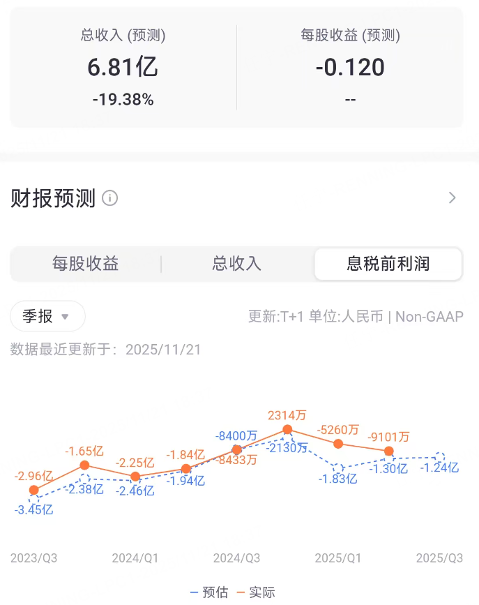 来源：老虎国际APP