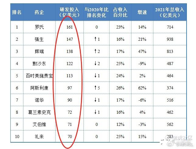 奥氏集团