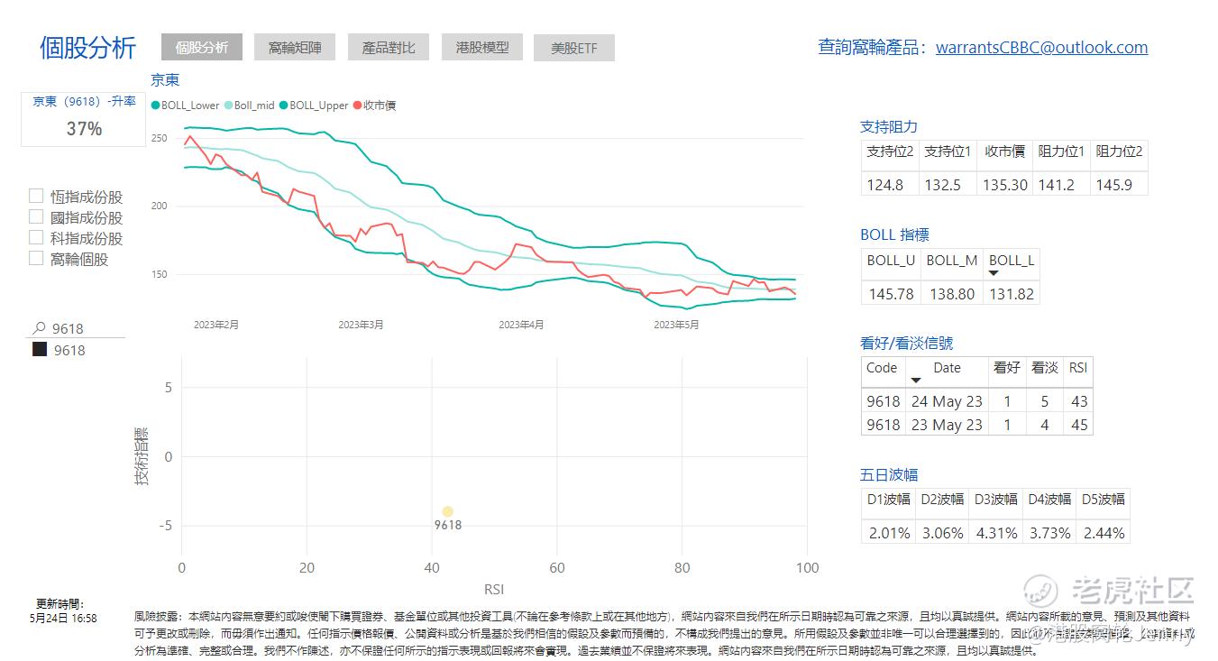 京东三天股价表现：衍生品市场投资者洞察_老虎社区_美港股上老虎- 老虎社区