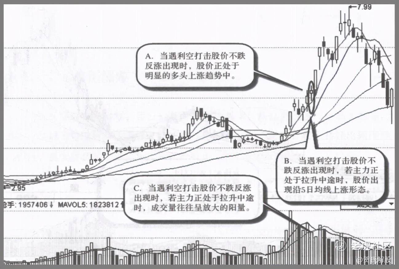 主力拉升前的起涨信号：反复牢记，转亏为盈，跑在主力前_老虎社区_美港股上老虎- 老虎社区