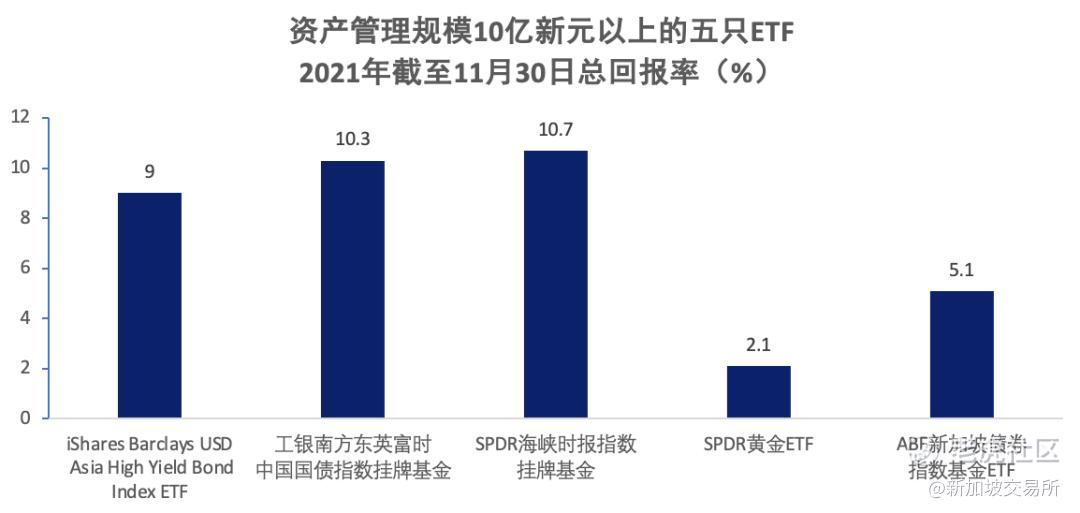 新交所上市etf交易规则自1月17日起将迎来重大改进 老虎社区 美港股上老虎 老虎社区