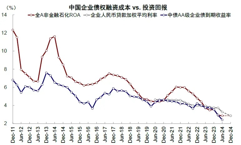 资料来源：Wind，中金公司研究部