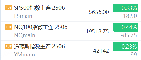 数据来源：老虎国际