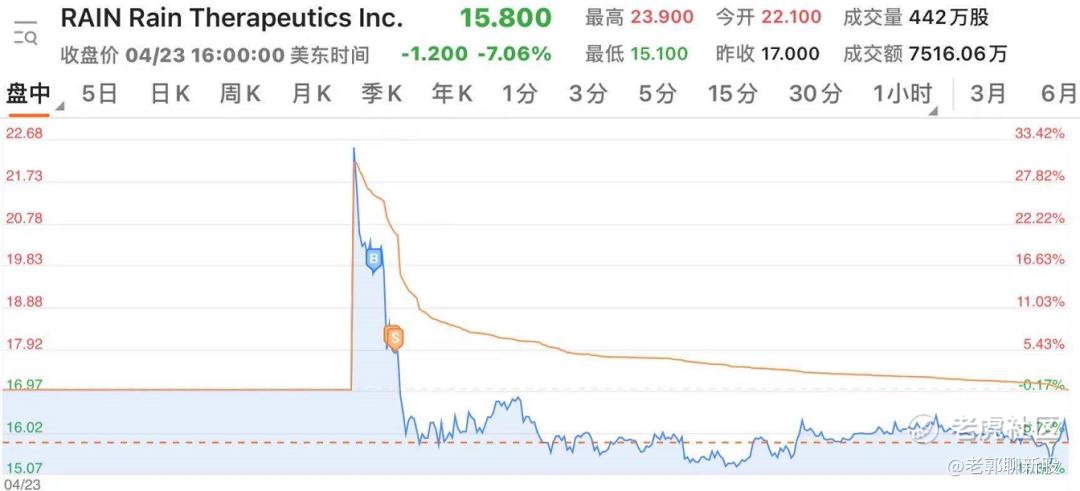 2021年4月24日每周美股ipo每周笔记 老虎社区