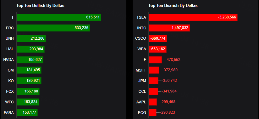 Source: Market Chameleon