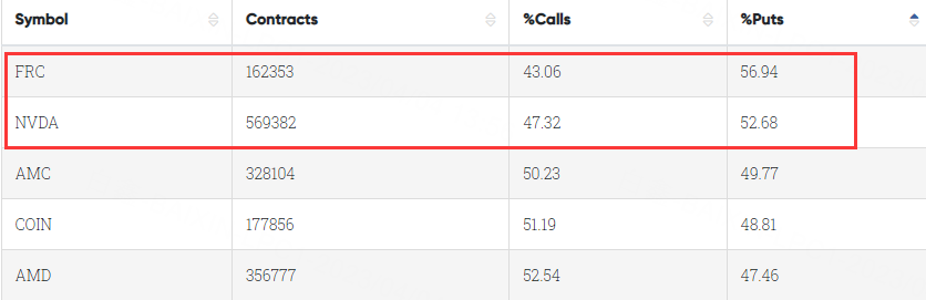 Data From CBOE Trader Alert, as of 4 April 2023 EDT