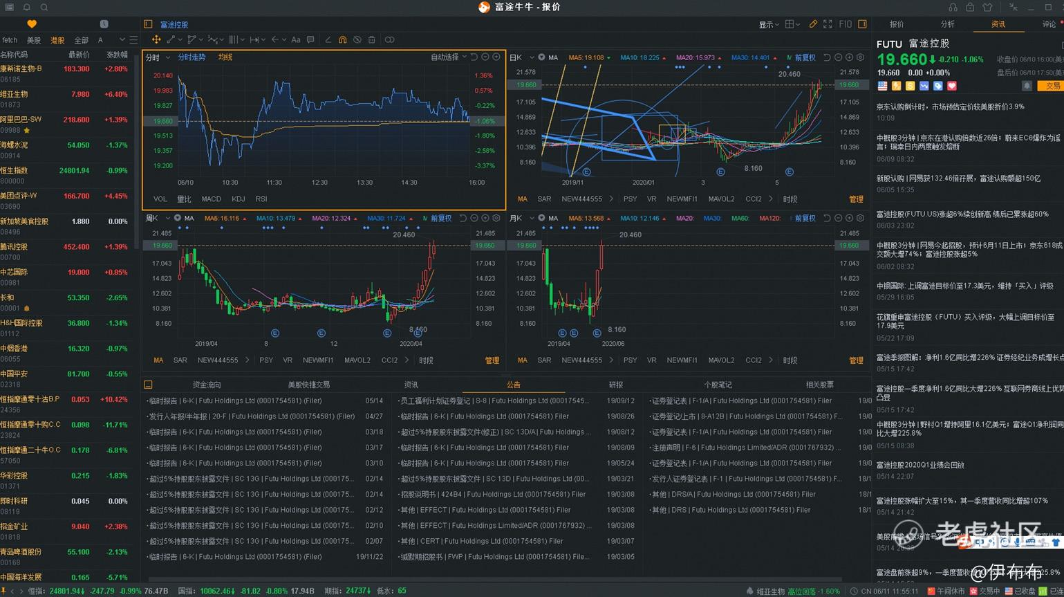 什么是期权？ - 香港期权_老虎社区_美港股上老虎- 老虎社区