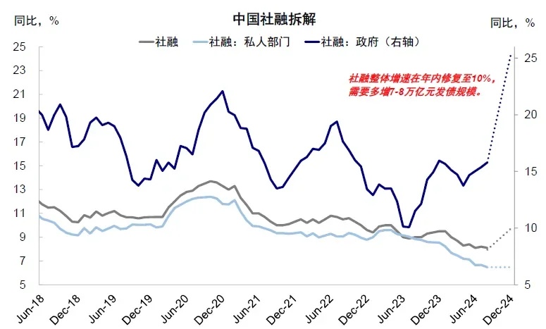 资料来源：Wind，中金公司研究部