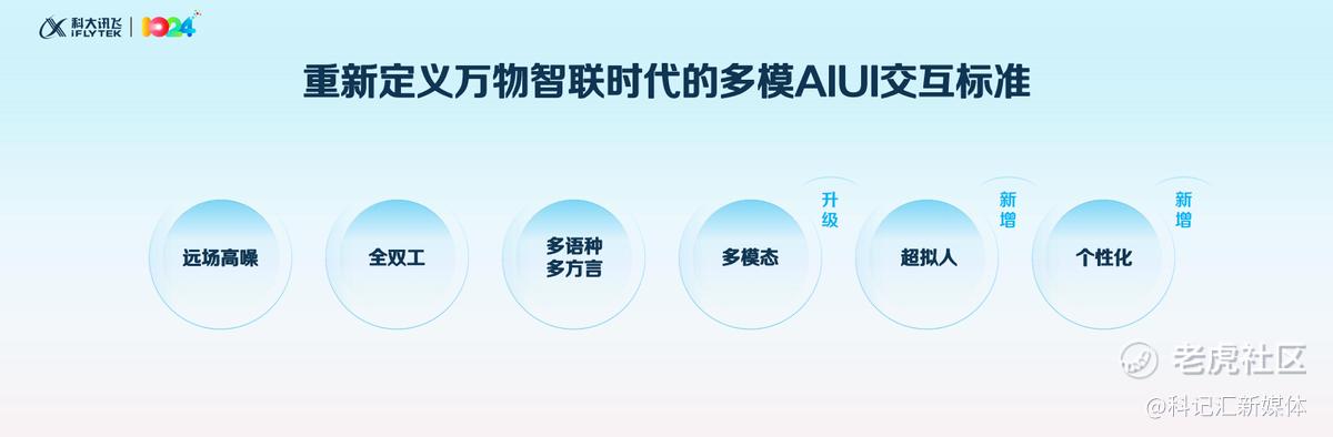 7个第一，11个首发，讯飞星火放大招，大模型规模化落地可期！-科记汇