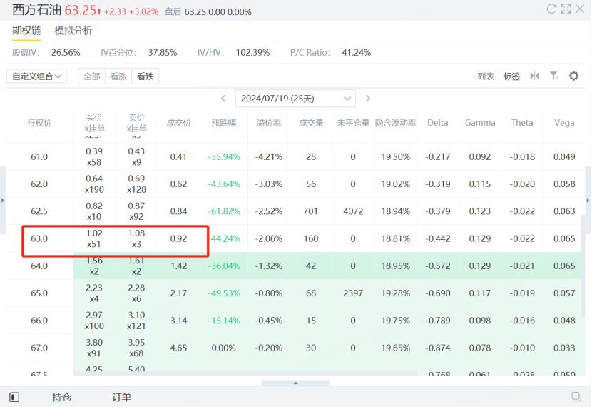 资料来源：老虎国际
