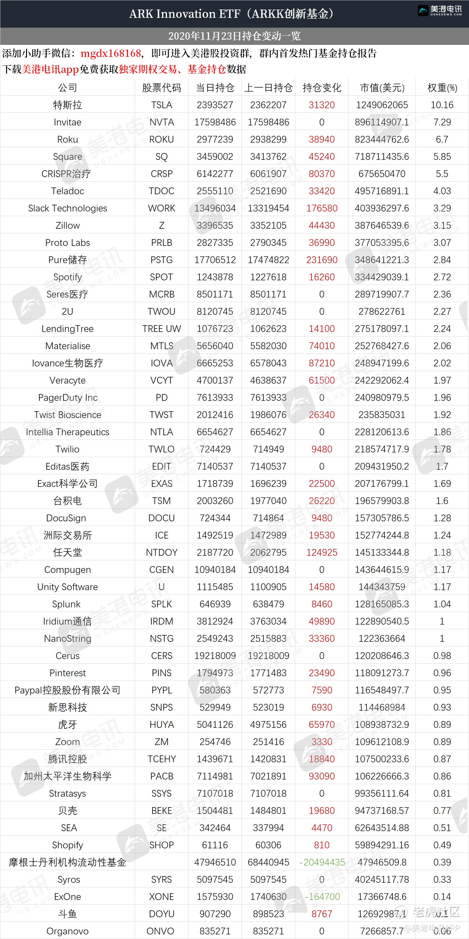 美港电讯独家 Arkk方舟 老虎社区