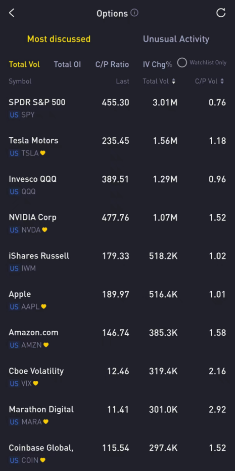 Source: Tiger Trade App