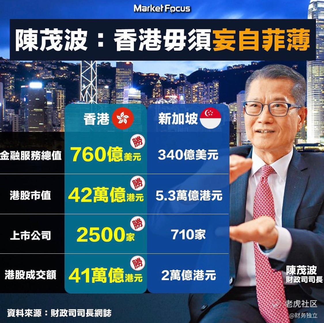财务独立