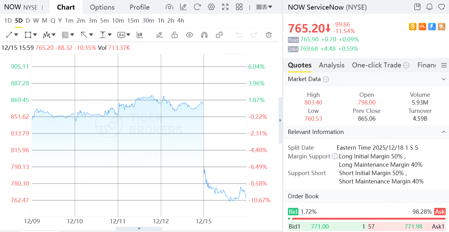 行情来源：Tiger