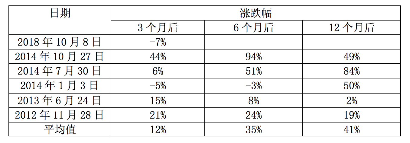 一项可靠的指标预示着中国股市将在一年内上涨41 老虎社区