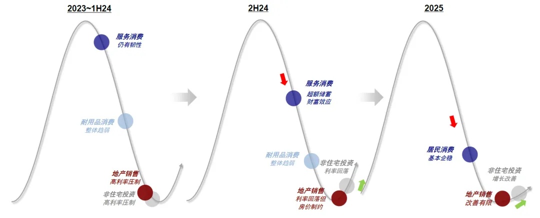 资料来源：中金公司研究部