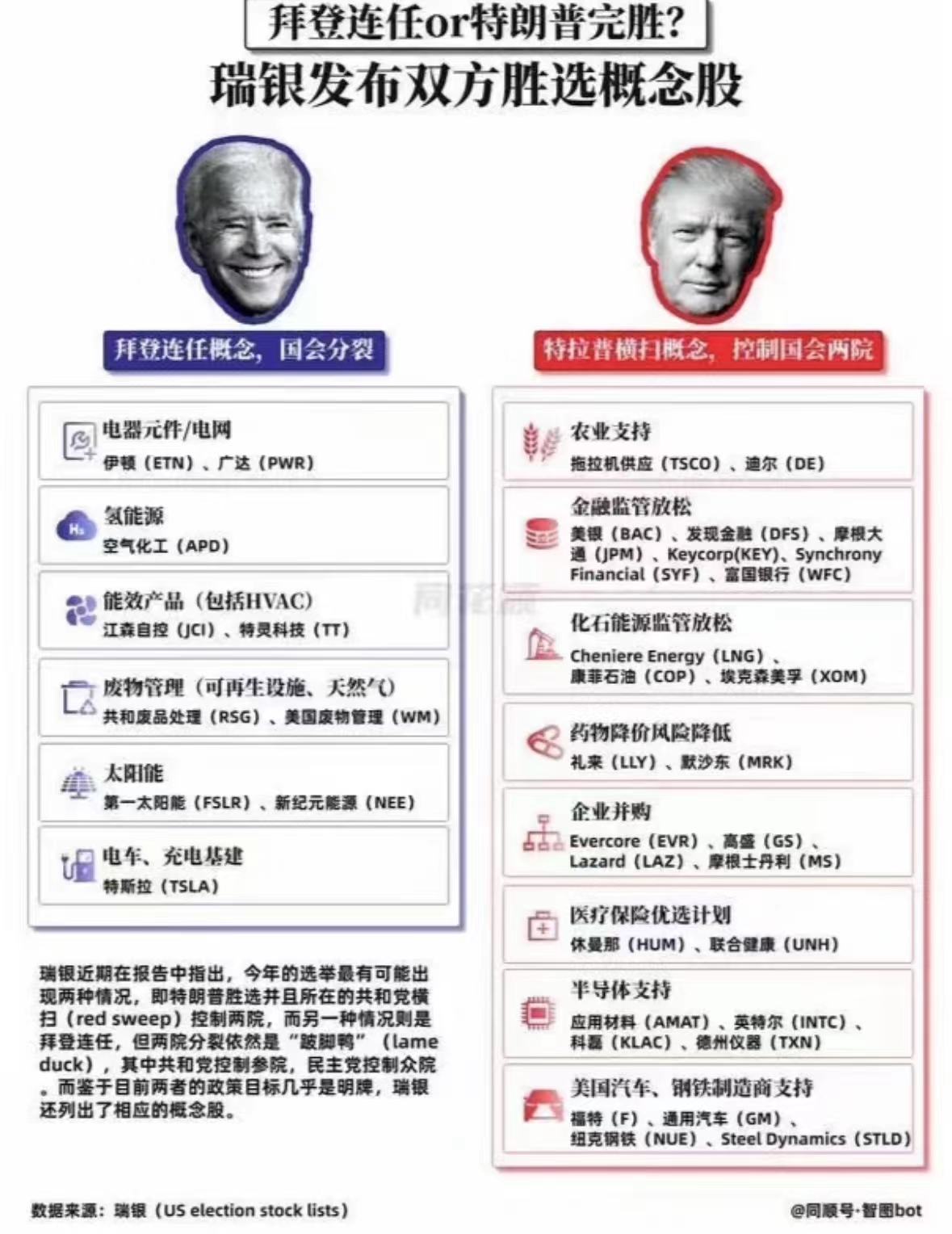 特朗普概念股连日走高！90分钟激烈辩论，DJT能有惊喜吗？_老虎社区_美港股上老虎- 老虎社区