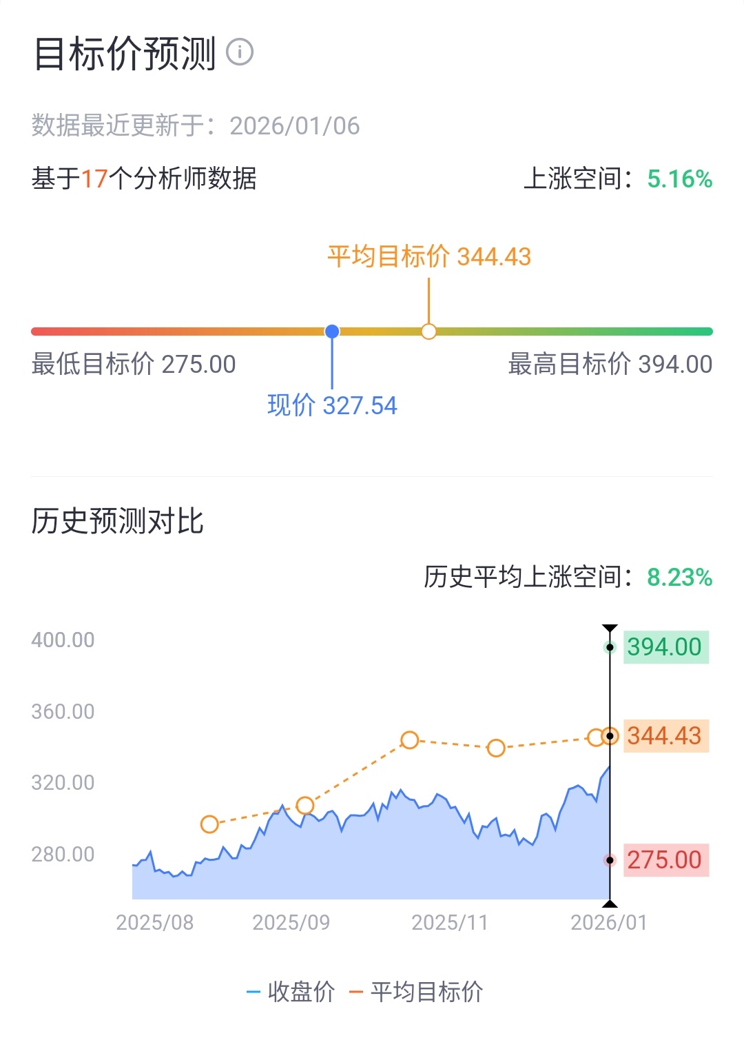 来源：老虎国际