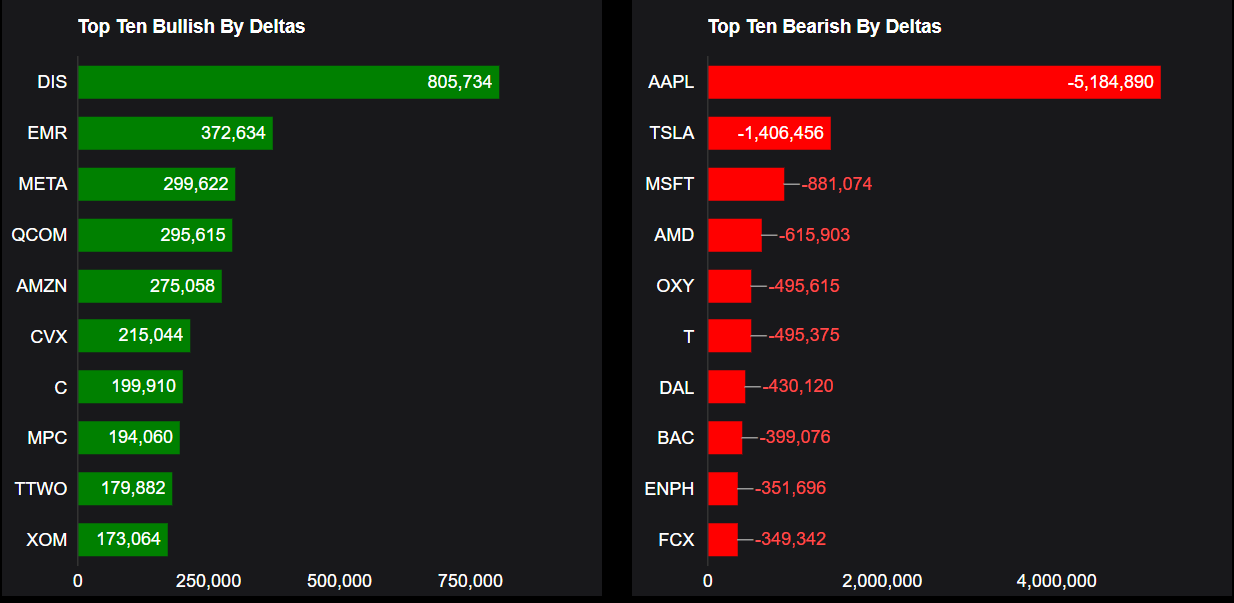 Source: Market Chameleon