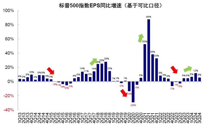 资料来源：FactSet，中金公司研究部