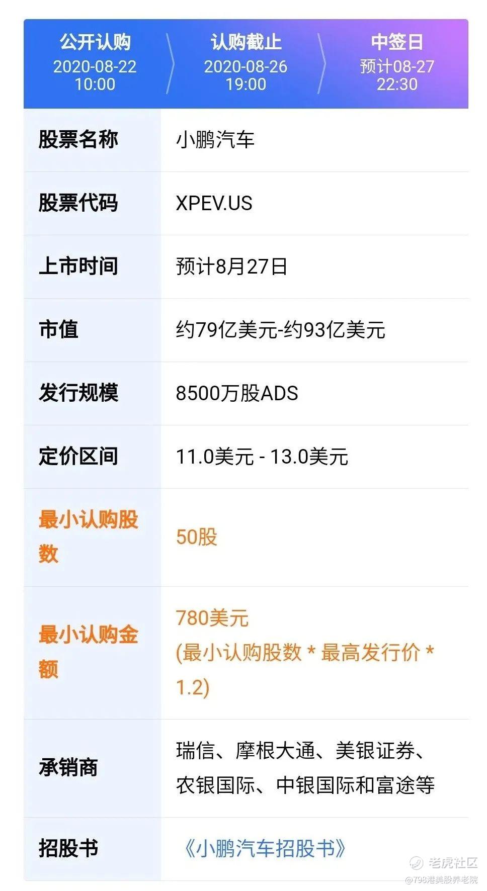 小鹏、蔚来、理想造车新势力齐聚美股！咱买不买？_老虎社区_美港股上老虎- 老虎社区